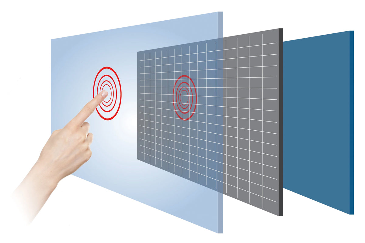 Core Tech Screen Core Technologies